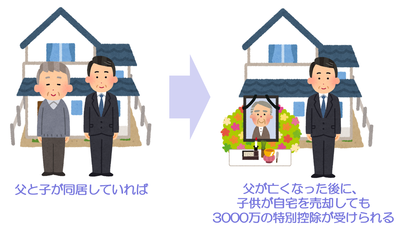 同居していれば父が亡くなった後に子供が自宅を売却しても3000万円の特別控除が使える