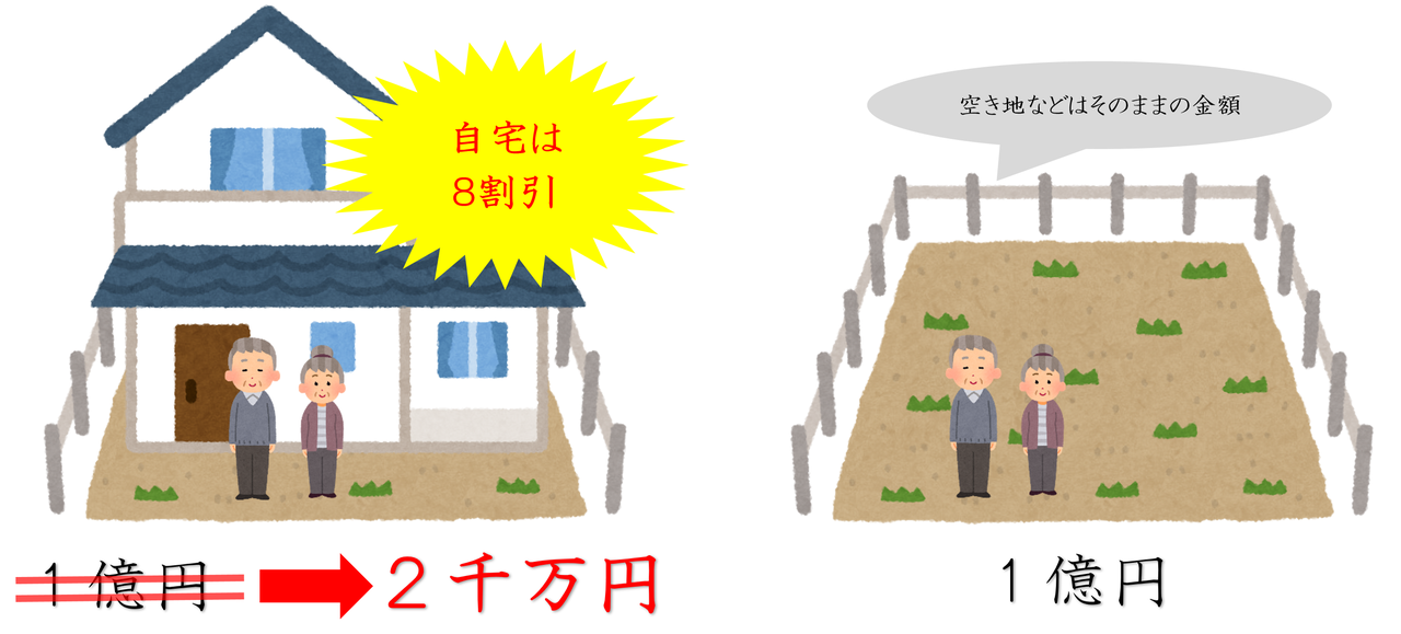 小規模宅地等の特例