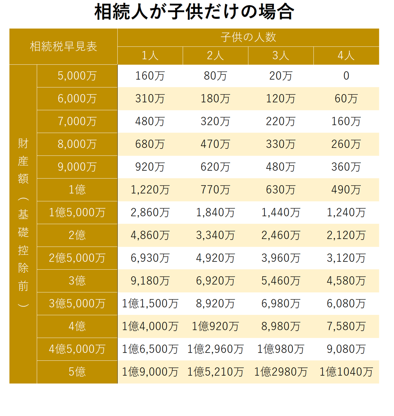 自分でできる相続税申告！ 相続税計算の超わかりやすい解説とは