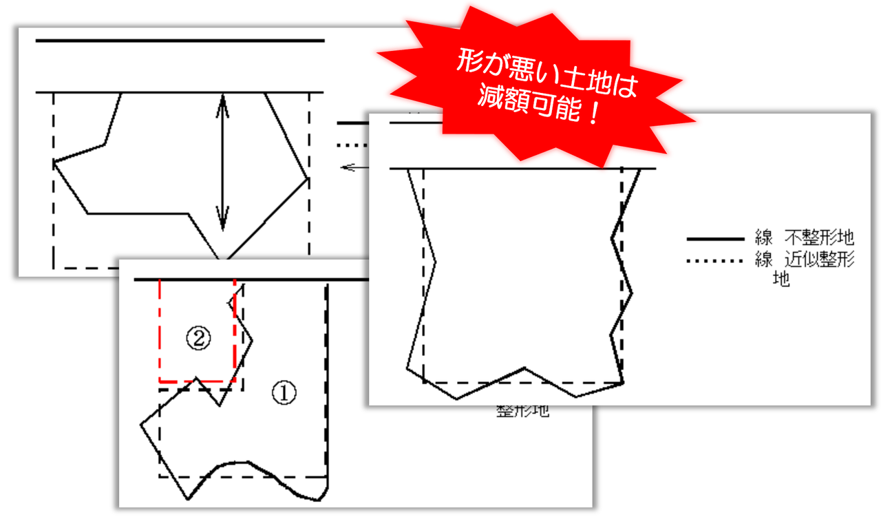 形が悪い土地は減額可能