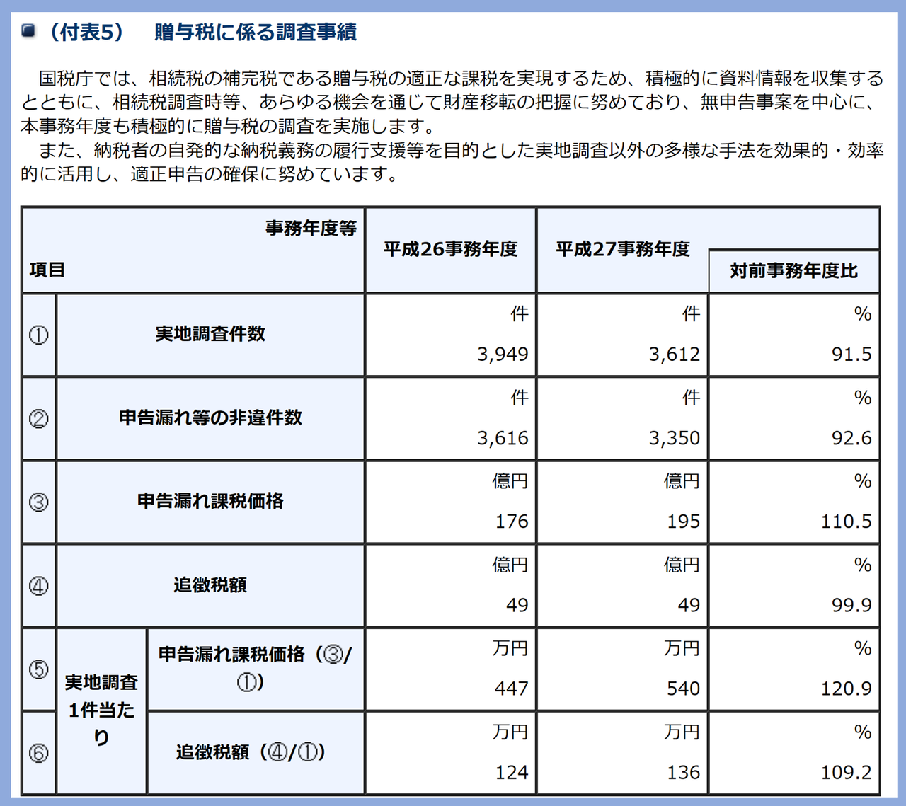 贈与税の時効はいつから起算日で6年間？まぁ滅多に成立しないけど