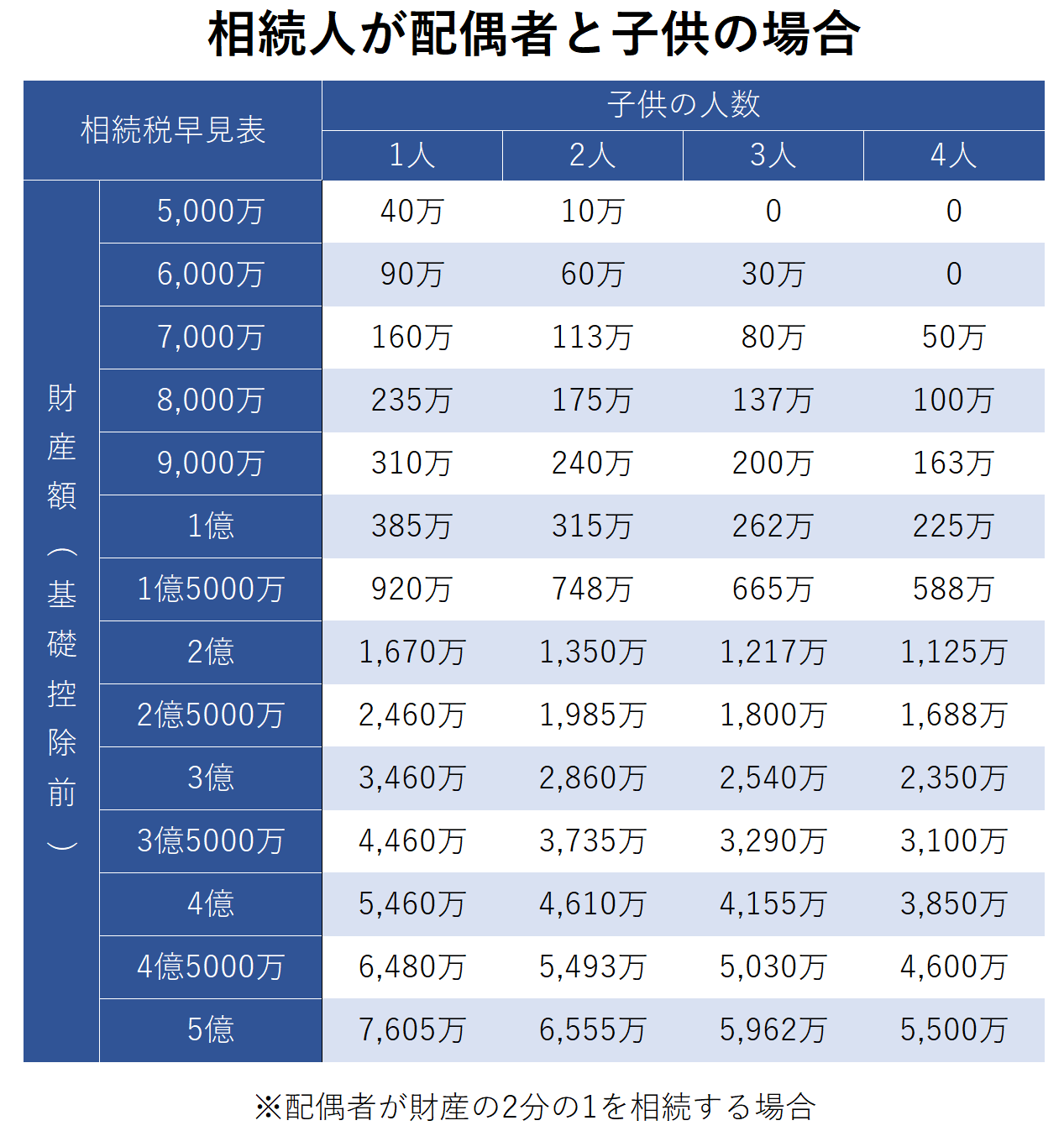 自分でできる相続税申告！ 相続税計算の超わかりやすい解説とは