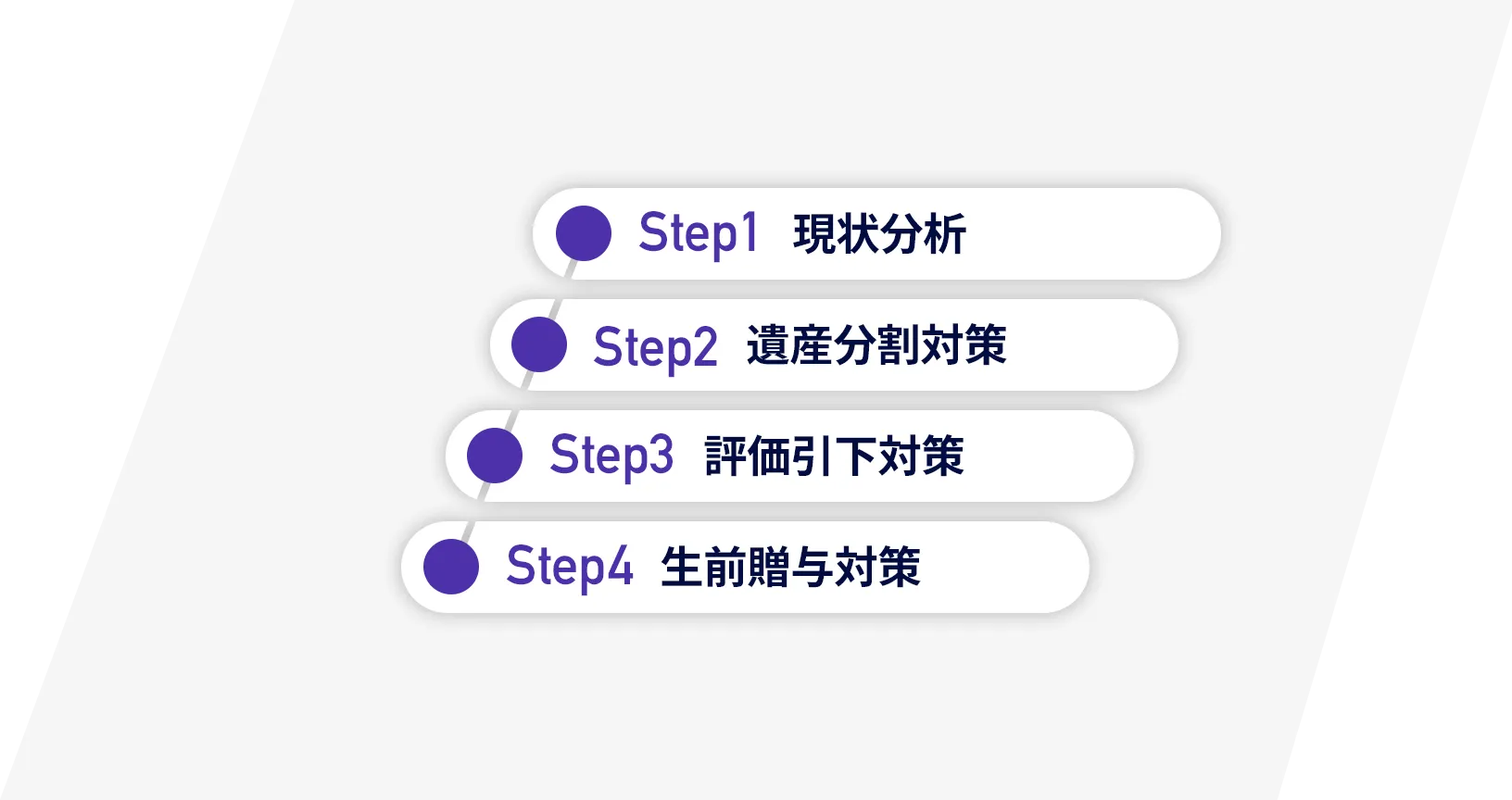 実務に直結する内容が網羅された
								最短カリキュラム