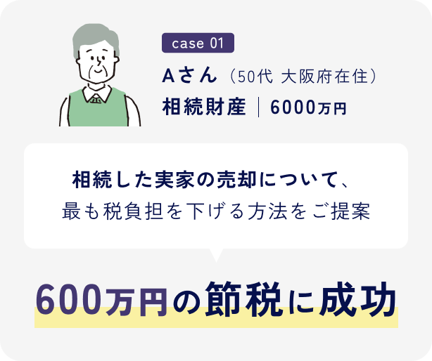 case 01：600万円の節税に成功