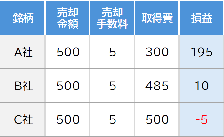 相続した株式を売却したときの『取得費加算』の特例と確定申告の手順 