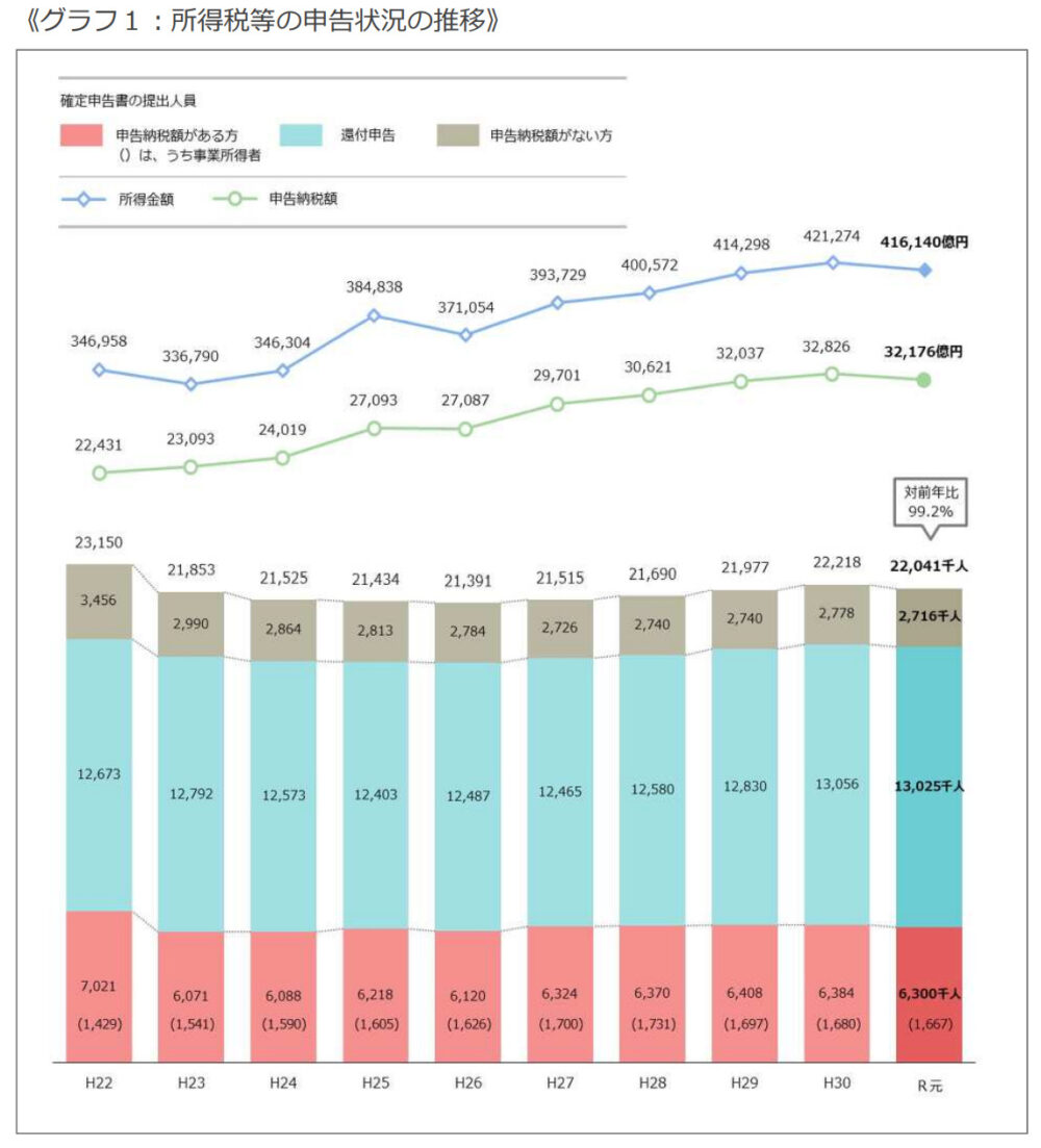 財産債務調書の改正2024（令和6）年！書き方や提出しない罰則を解説！ | 円満相続税理士法人 相続税申告専門の税理士法人