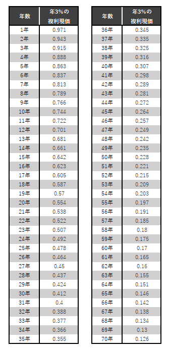 民法の法定利率表
