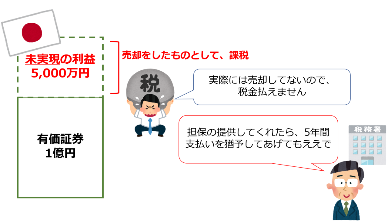 国外転出時課税制度