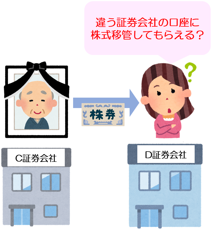 異なる証券会社の相続人口座へ株式を移管する