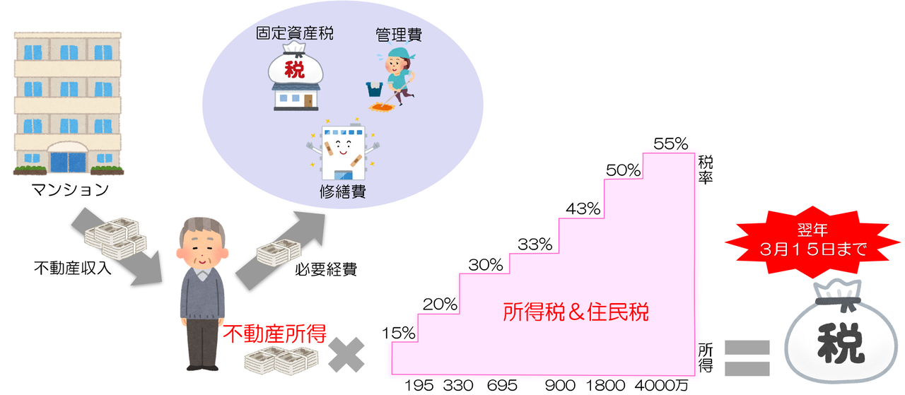所得税の計算