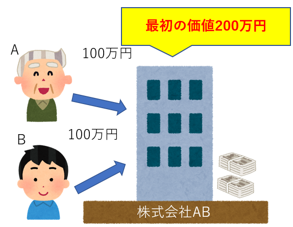 株式会社持分