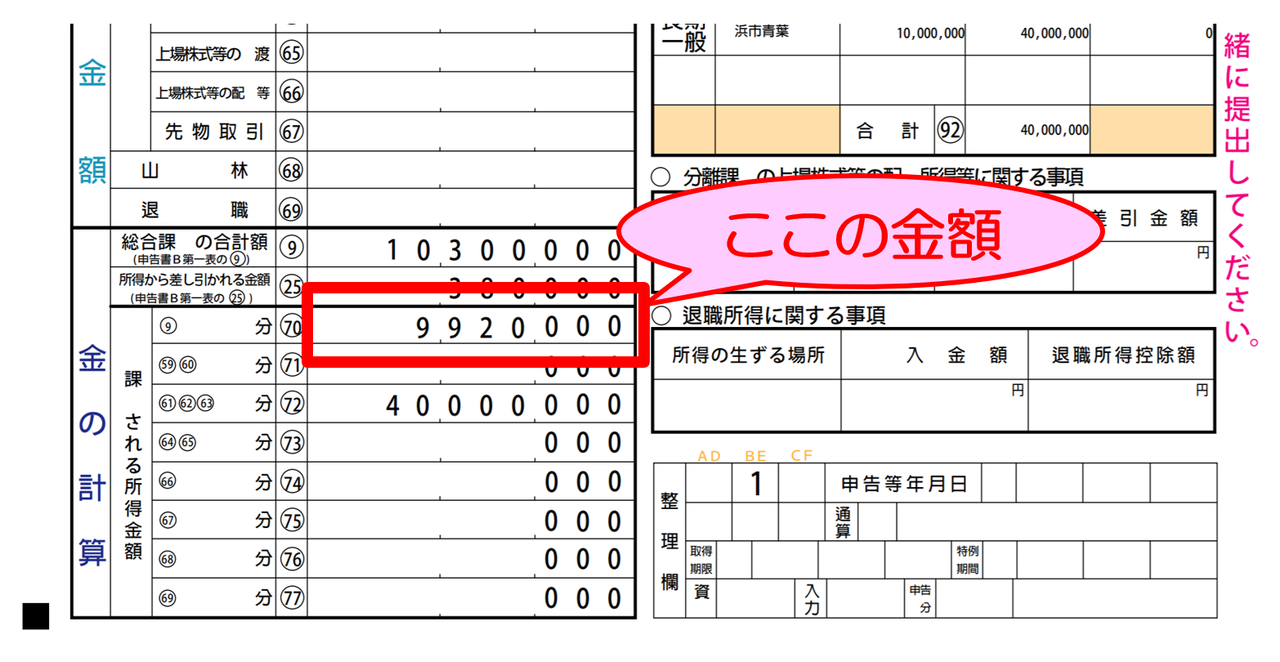 総合課税のポイント