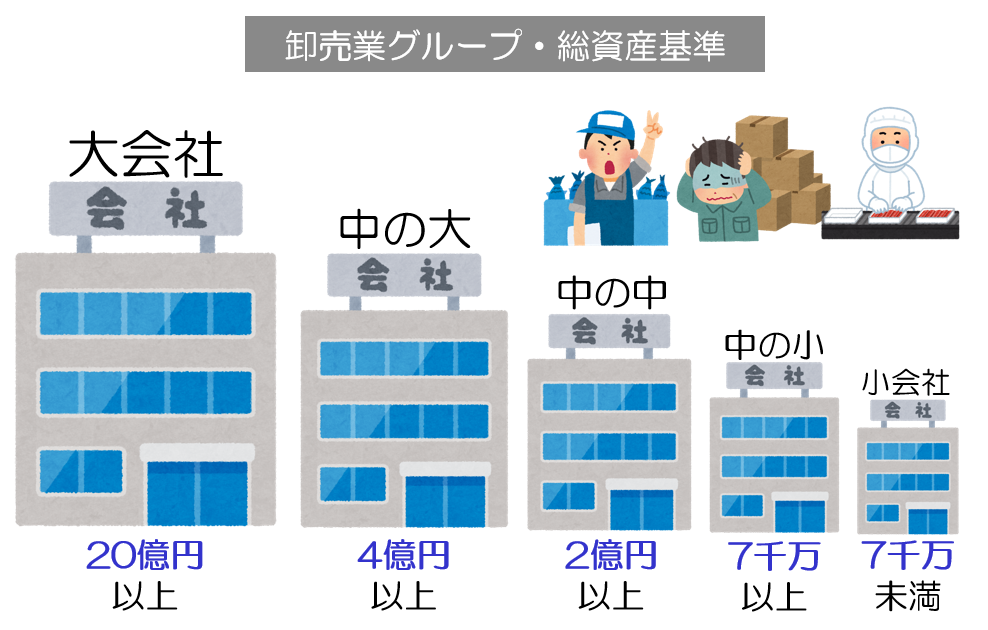 卸売業のグループ・総資産基準