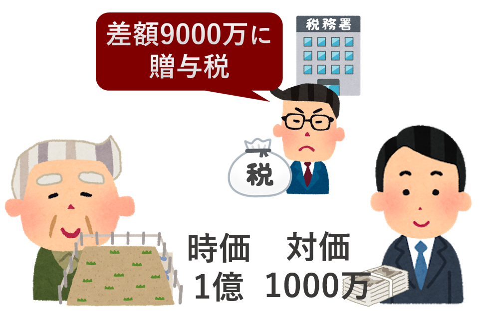 低額譲渡(贈与税)