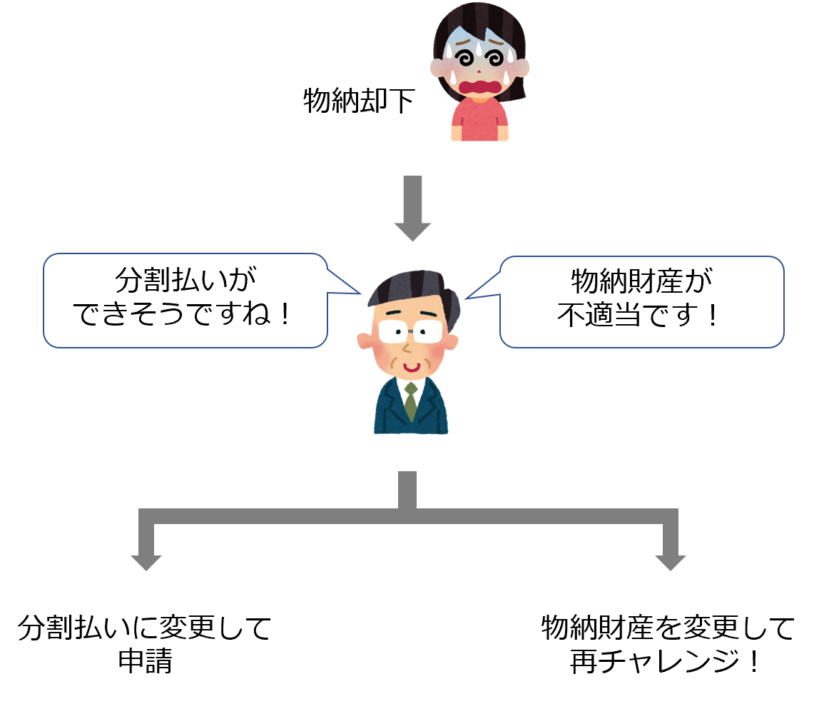 物納却下