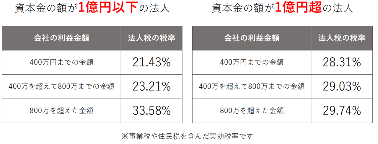 法人税税率