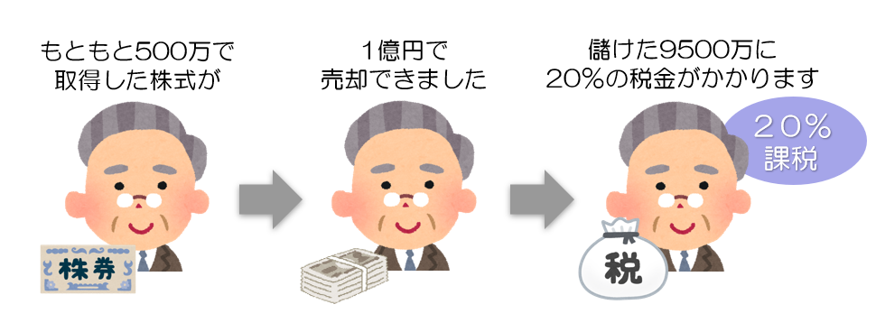 株式を売却した時の税金