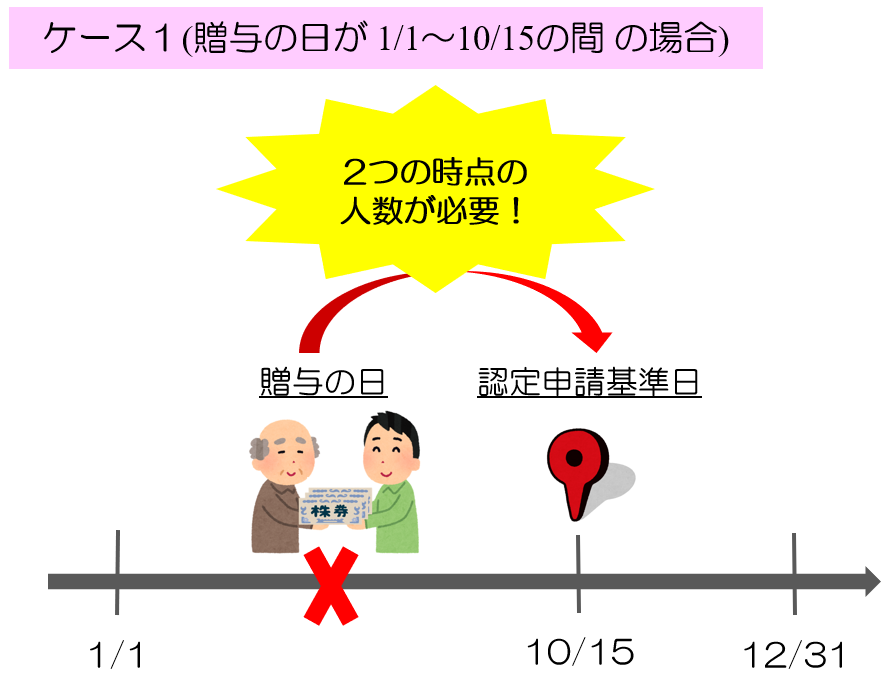 認定申請基準日