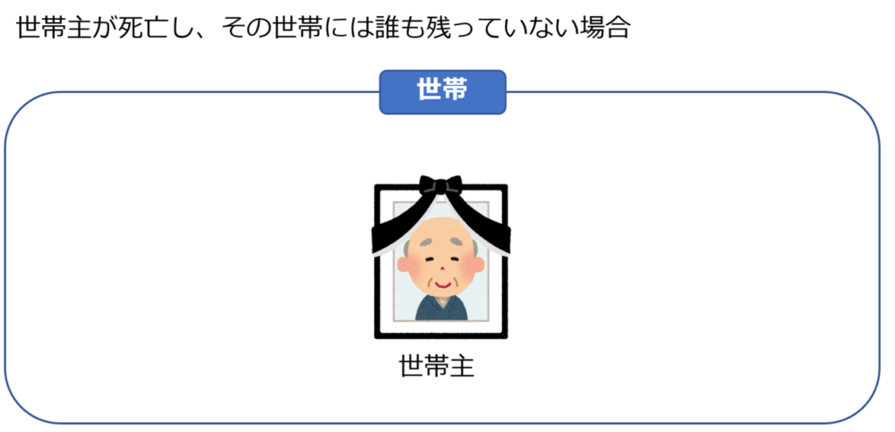 世帯主が死亡し、その世帯には誰も残っていない場合