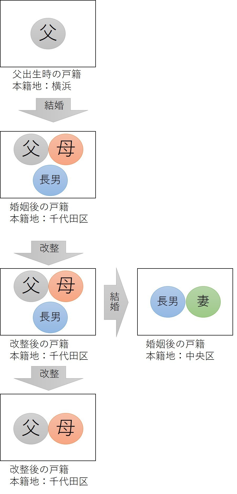 戸籍の収集手続き