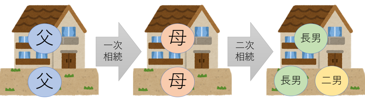 空き家を相続する要件