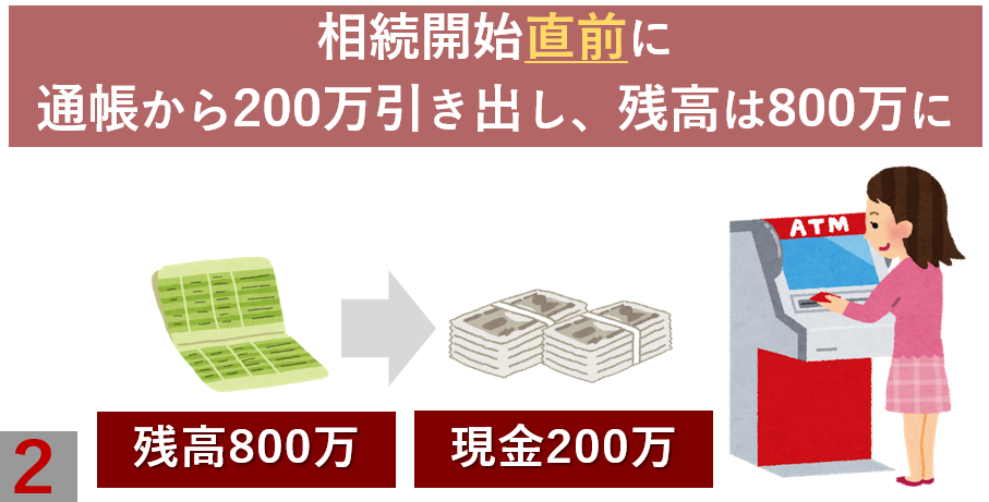 相続開始直前に預金を下ろす