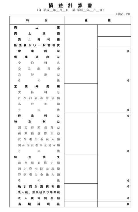 損益計算書