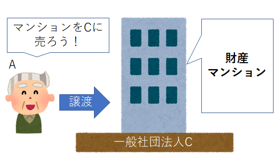 マンションを譲渡する