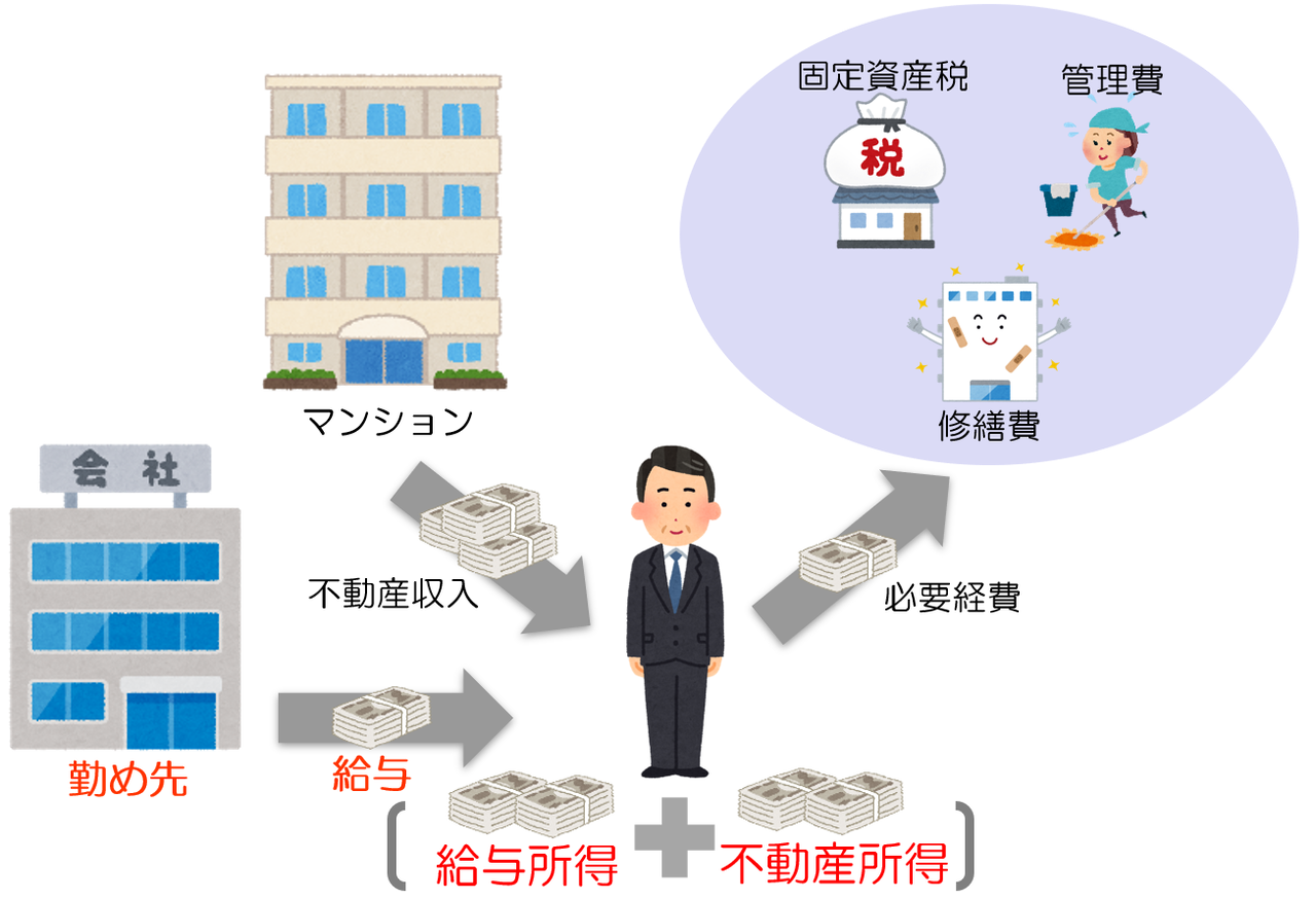 サラリーマン大家の所得税