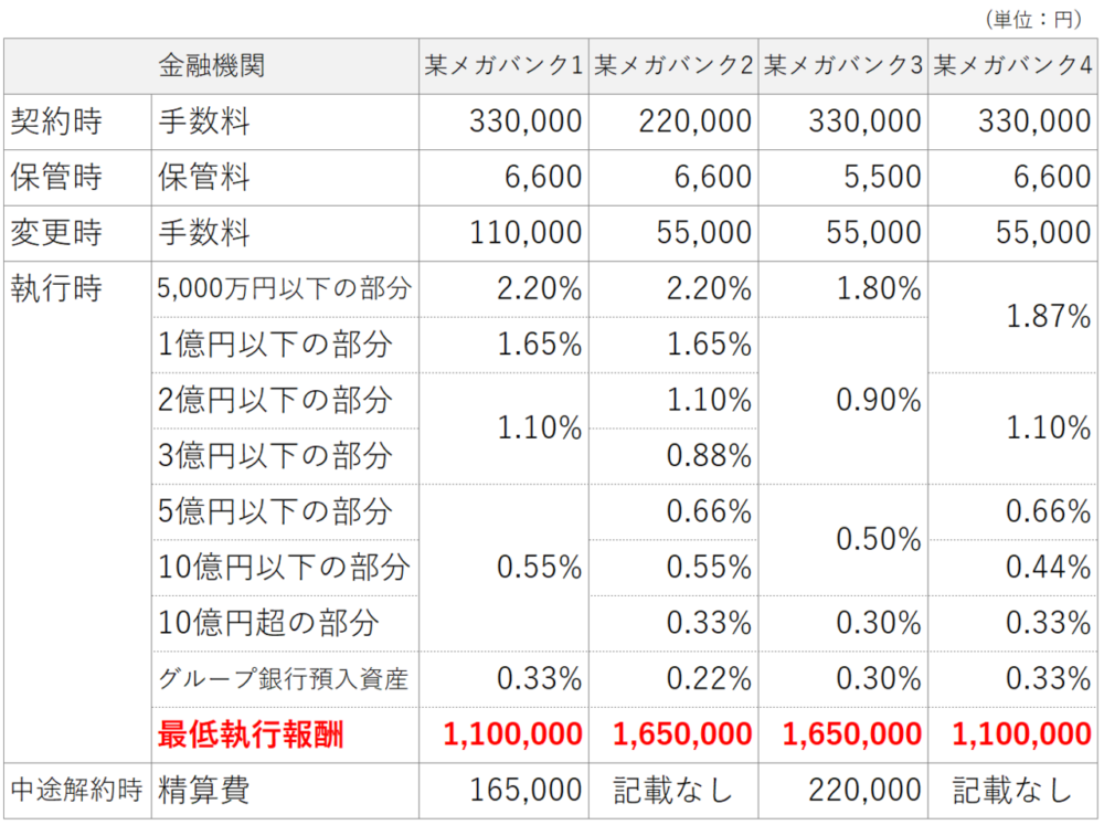 遺言信託