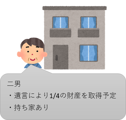 二男の相続分