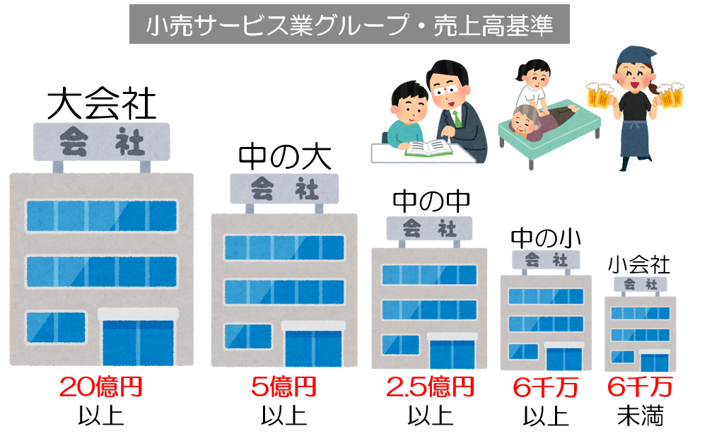 小売サービス業グループ・売上高基準率
