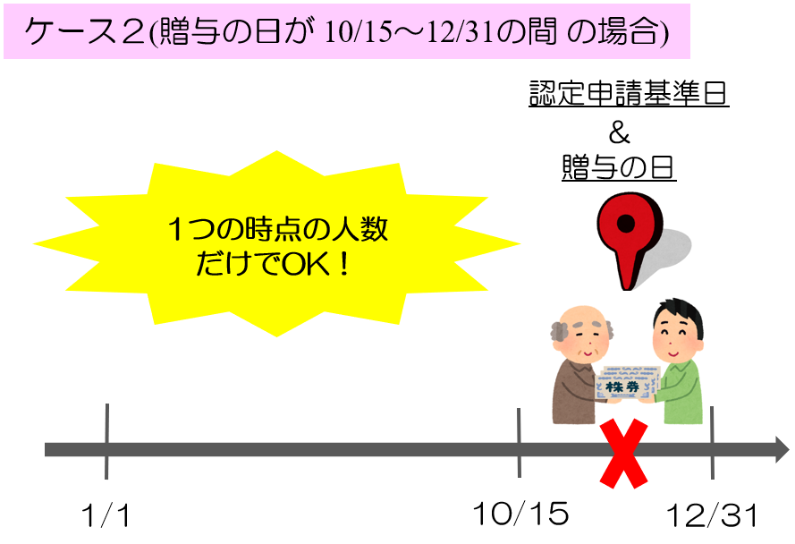 認定申請基準日