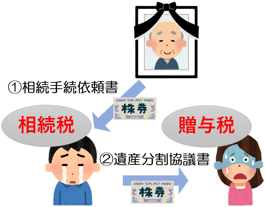 遺産分割協議前の移管手続