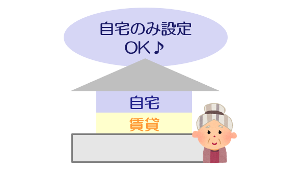 配偶者居住権(自宅のみ設定OK)
