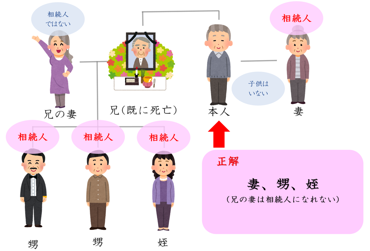 相続人はこのひとらです