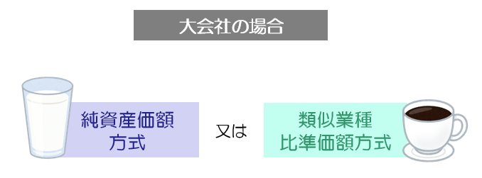 大会社・純資産価額方式・類似業種比準価額方式