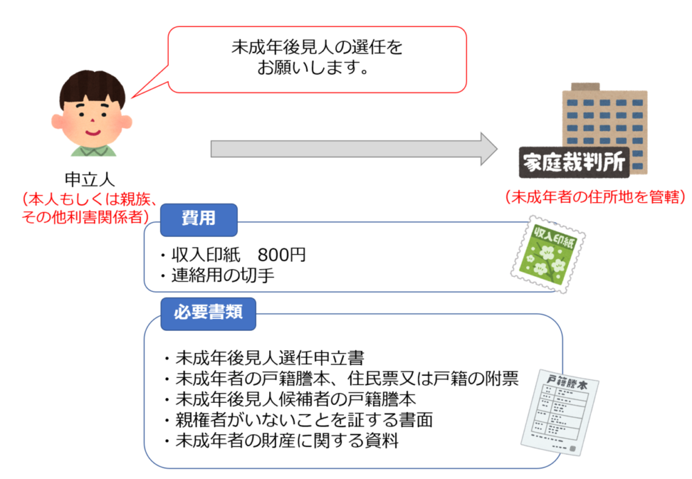 未成年後見人の選任方法