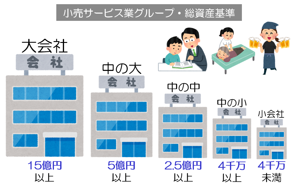 小売サービス業グループ・総資産基準