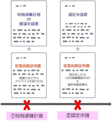 証明書を提出するタイミングは特例承継計画を提出する時と確認申請書を提出するとき