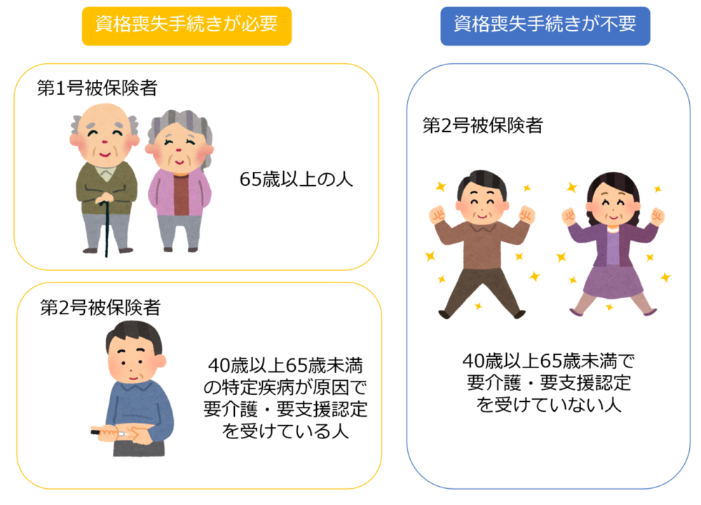 資格喪失手続き