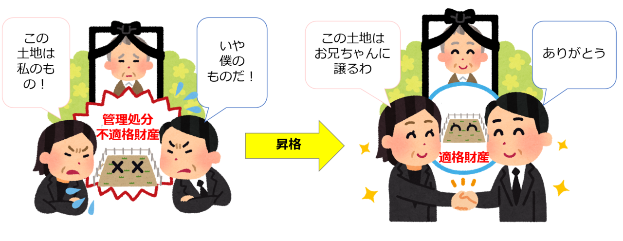適格財産への昇格①
