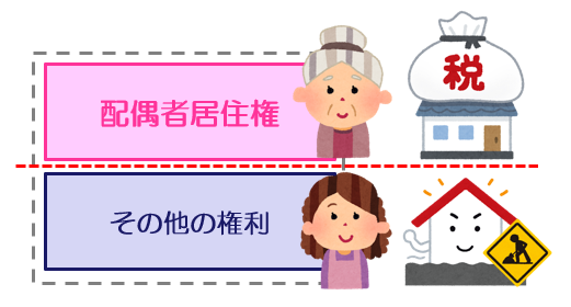配偶者居住権(固定資産税・管理費)