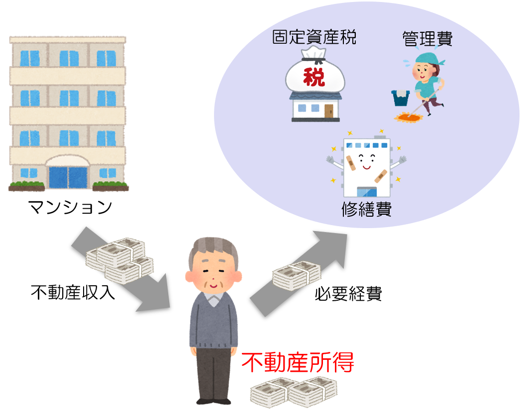 所得税の計算