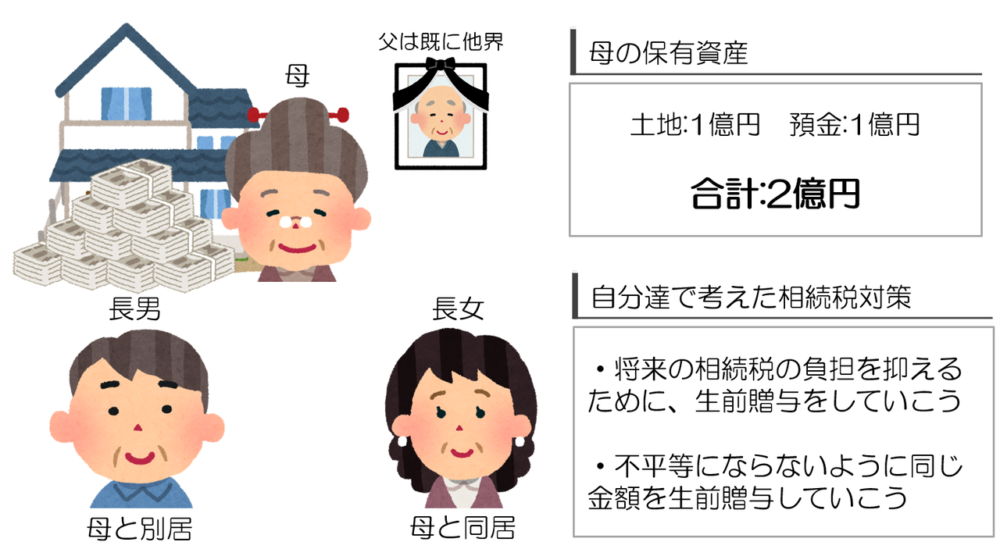 相続税対策(円満相続税理士法人)