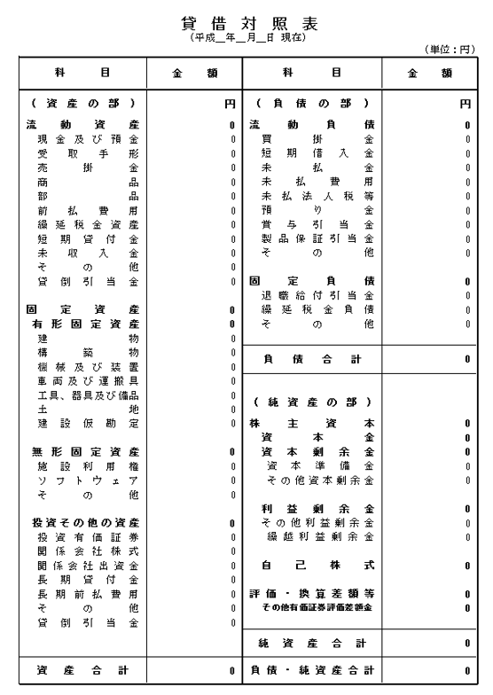 貸借対照表