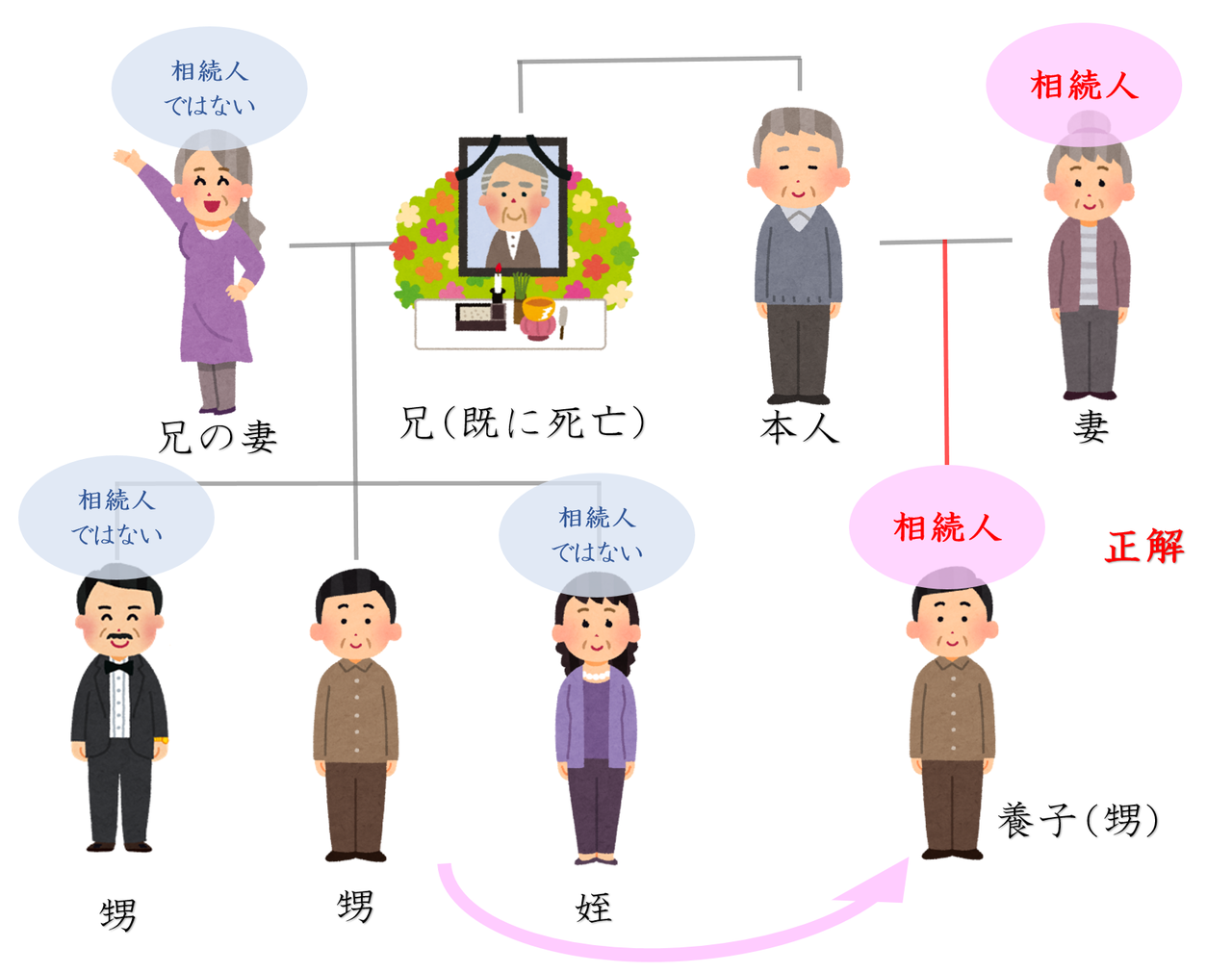 正解はこのひとらです