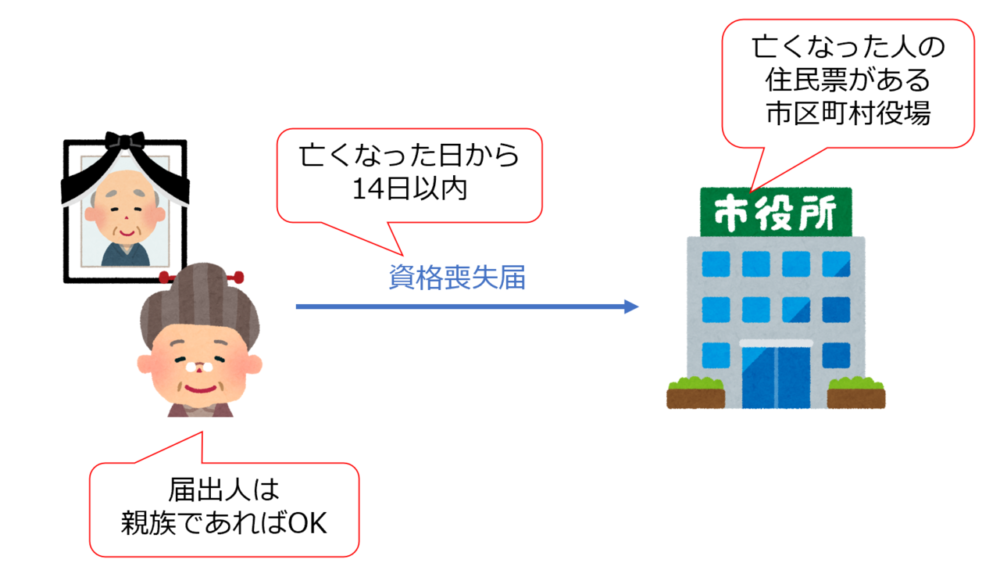 資格喪失手続き