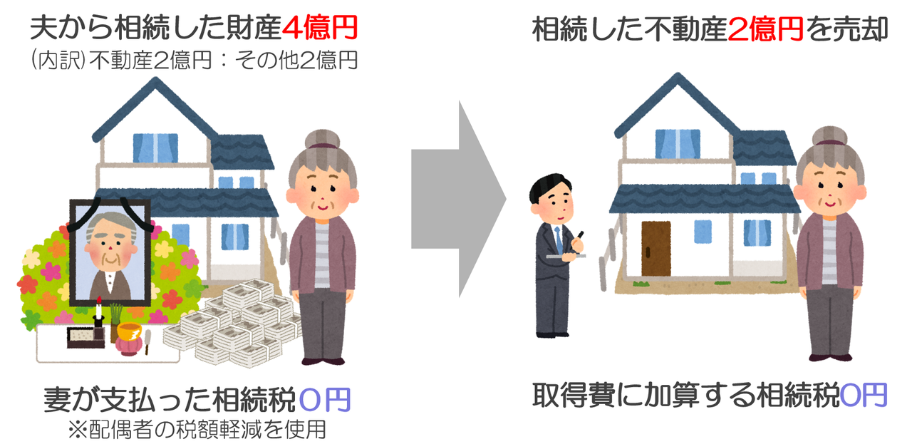 取得費加算特例(配偶者)