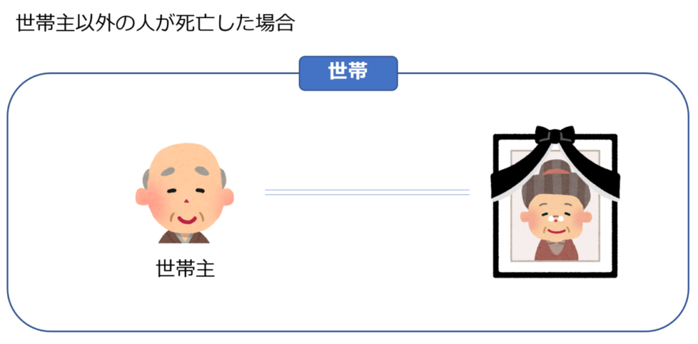 世帯主以外の人が死亡した場合